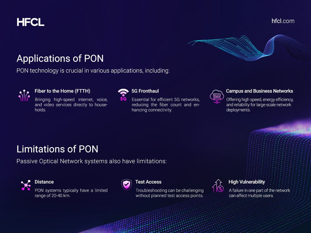 Application of Passive Optical Network Application of Passive Optical Network